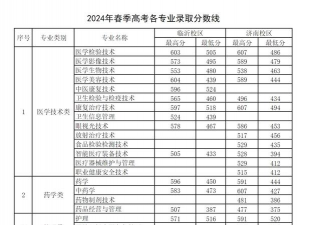山东中医药高等专科学校