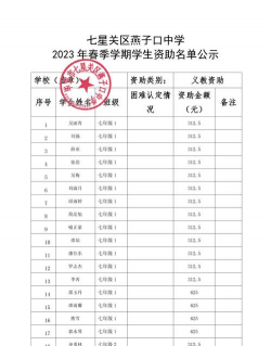毕节市燕子口中学