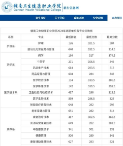 赣南卫生健康职业学院