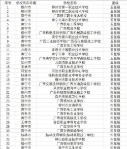 贺州市汽车专修职业技术学校