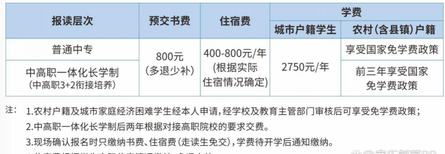 南昌卫生学校