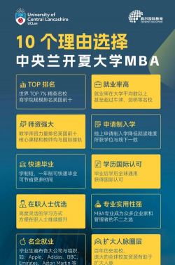 中央兰开夏大学