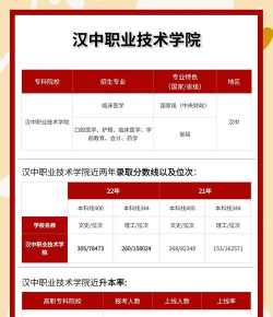 汉中职业技术学院五年制大专