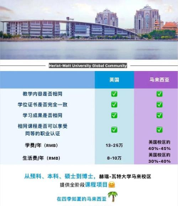 英国赫瑞瓦特大学马来西亚校区