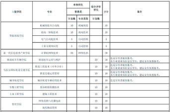 山东山推职业中等专业学校