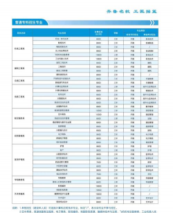 德州科技职业学院中专部