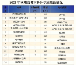 重庆市永川松既职业高级中学