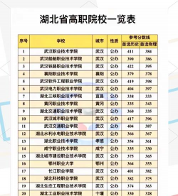 湖北城市建设职业技术学院