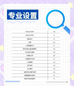贵州省林业学校