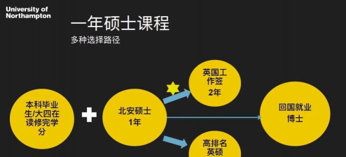 北安普顿语法学校