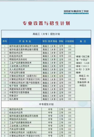 洛阳市技工学校