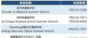 伊令/哈默史密斯及西伦敦学院