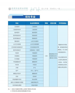 昆明卫生职业学院单招户外活动场地