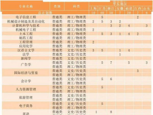 湖南理工师范学院南湖学院户外活动场地