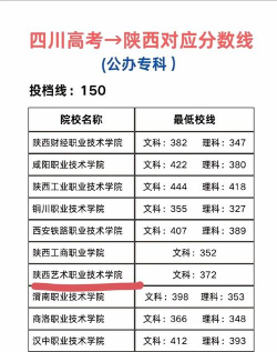 陕西艺术职业学院
