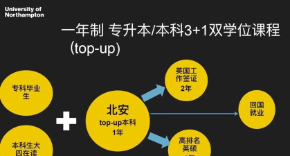 北安普顿语法学校户外活动场地