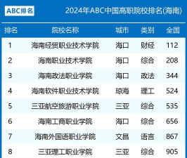 海南五年制大专学校