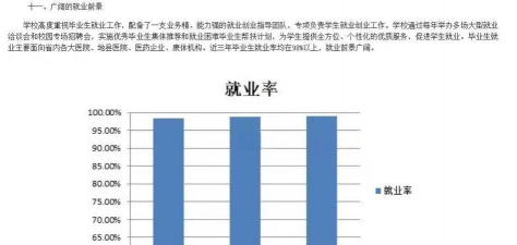 张掖市卫生职业技术学校