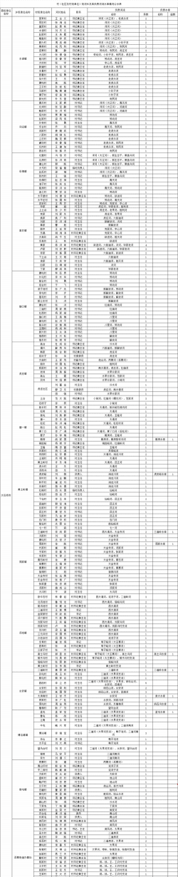 大石桥市官屯镇第三中学户外活动场地