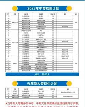 安徽亳州新能源学校
