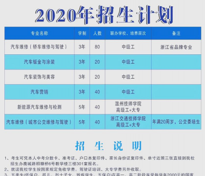 温州交通技术学校户外活动场地
