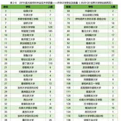 西交利物浦大学阅读区