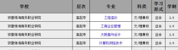 安徽绿海商务职业学院阅读区