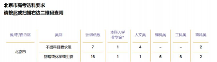 国立新港艺术高级中学阅读区