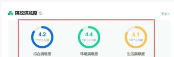 武汉软件工程职业学院阅读区