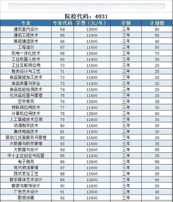 泉州轻工职业学院阅读区