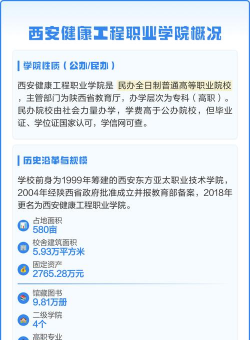 西安健康工程职业学院阅读区