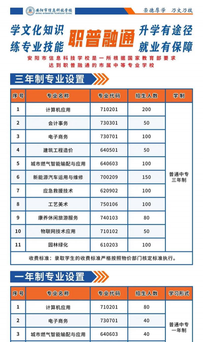 安阳市电子信息学校阅读区