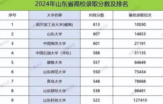 济宁农业学校