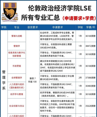 伦敦政治经济学院阅读区
