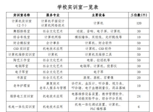 阳泉市郊区职业高级中学校阅读区