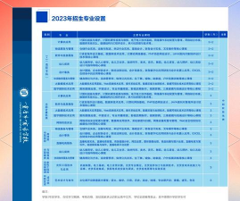 重庆市企业管理学校