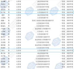 高邮市界首镇初级中学阅读区