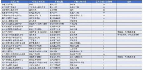 嘉兴市中杰中等专业学校阅读区