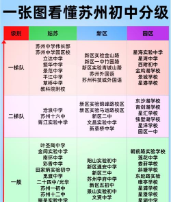 苏州市第十六中学阅读区