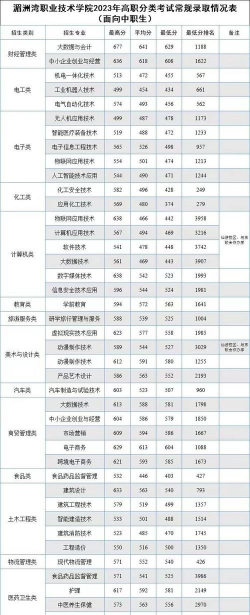 湄潭县人民职业技术学校