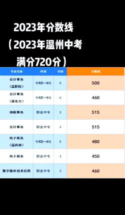温州市财税会计学校