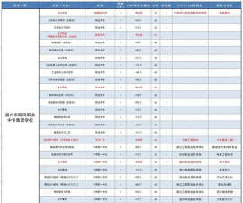 温州市金盾职业学校