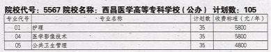 西昌医学高等专科学校
