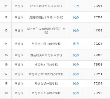 常德市职业中专