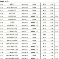 海南五年制大专学校