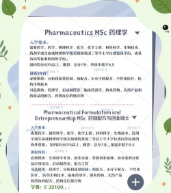 伦敦大学学院药剂学院