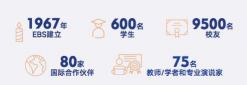 ESCP欧洲管理学院