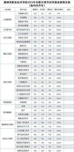 湄潭县人民职业技术学校