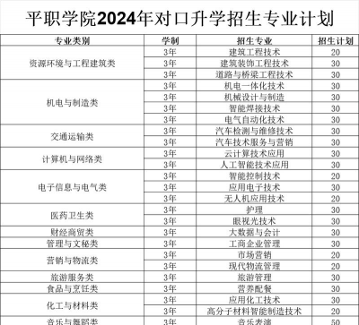 平顶山工业职业技术学院