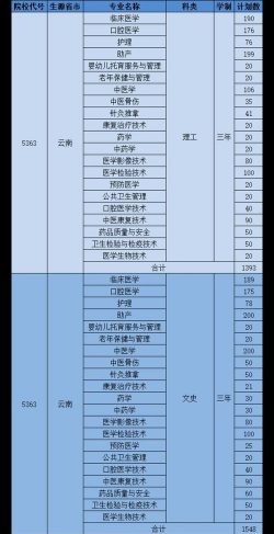 昆明卫生职业学院单招